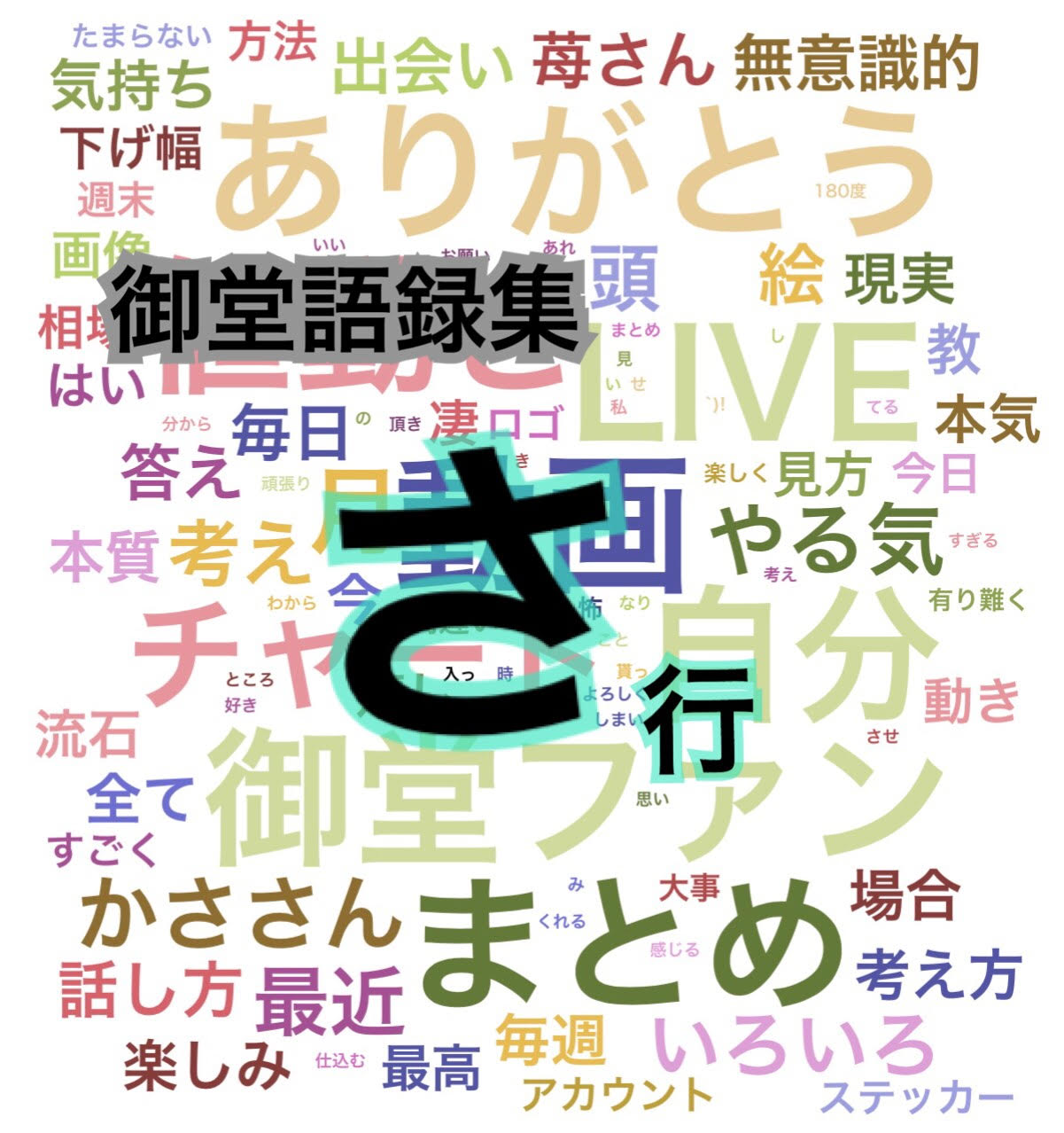 御堂語録集 さ行 相場に対する御堂の見方 | 御堂組まとめ