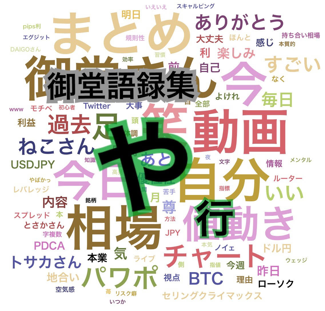 御堂語録集 相場に対する御堂の見方 や行 | 御堂組まとめ