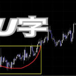 U字チャート