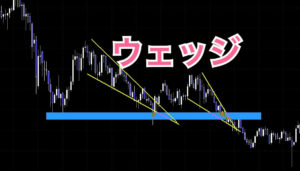 ウェッジのポイント