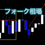 フォーク相場
