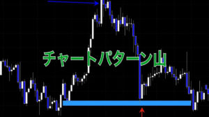 チャートパターン山