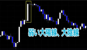 弱い大陽線、大陰線