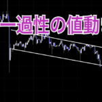 一過性の値動き