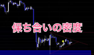 保ち合いの密度