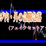 レンジ内・外の急騰急落（フェイクセットアップ）