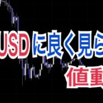EUR/USDに良く見られる動き