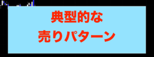 典型的な売りパターン　